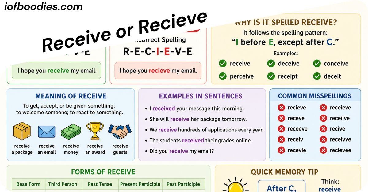 Receive or Recieve