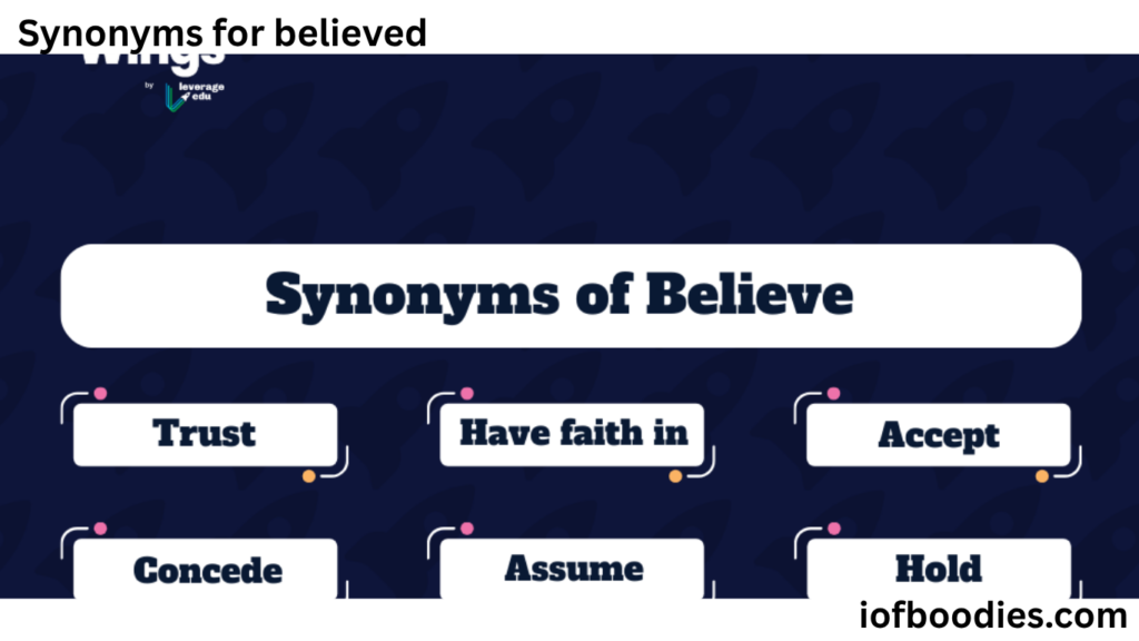 synonyms for believed